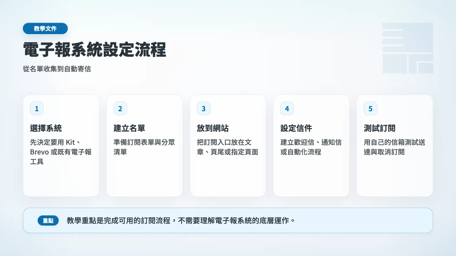 電子報系統設定流程圖，從選擇系統到測試訂閱
