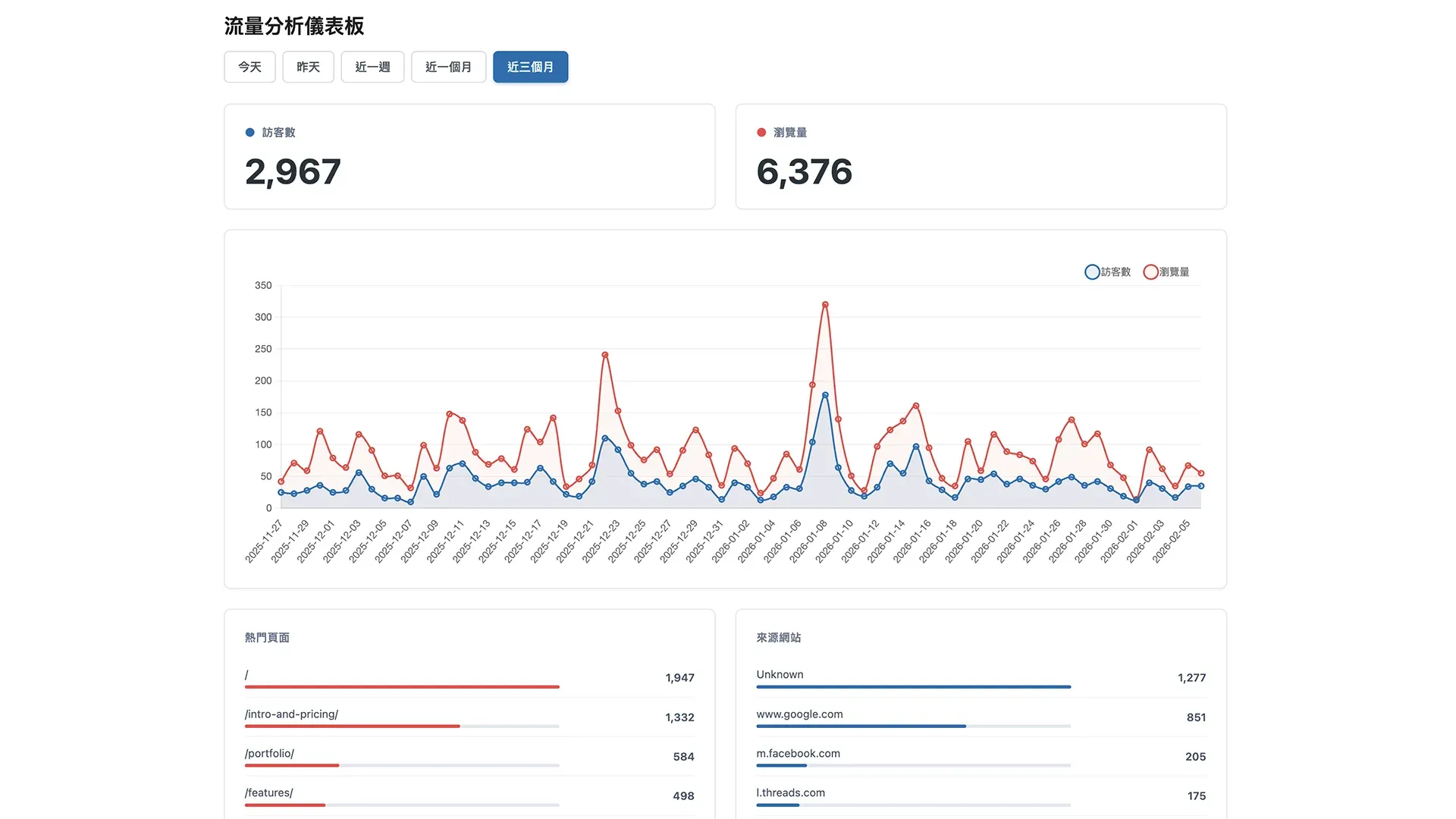 流量分析使用教學
