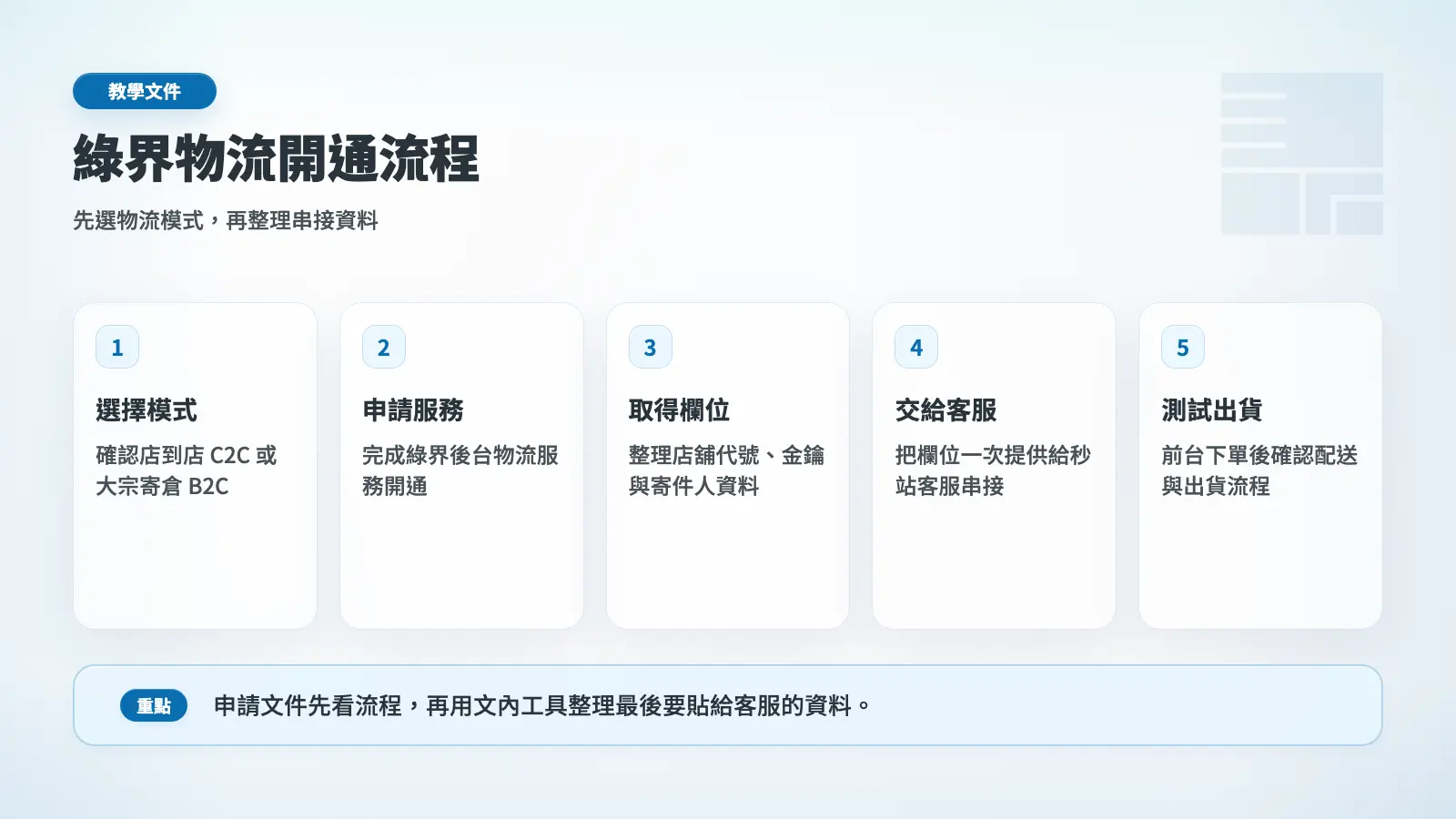 綠界物流開通流程圖，從選擇物流模式到測試出貨流程