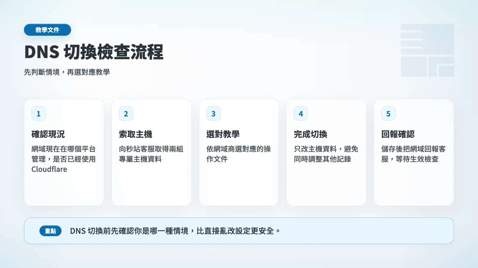DNS 切換檢查流程圖,先確認情境再選對應網域商教學