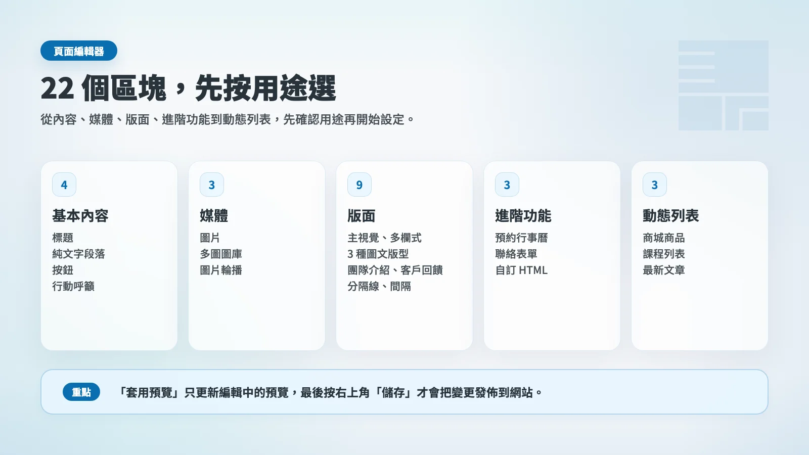 秒站頁面編輯器 22 個區塊的 5 類用途總覽
