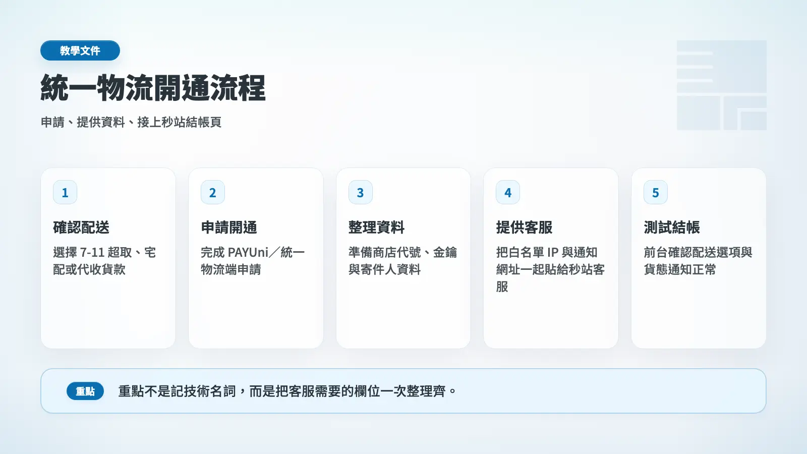統一物流開通流程圖，從確認配送方式到測試秒站結帳頁