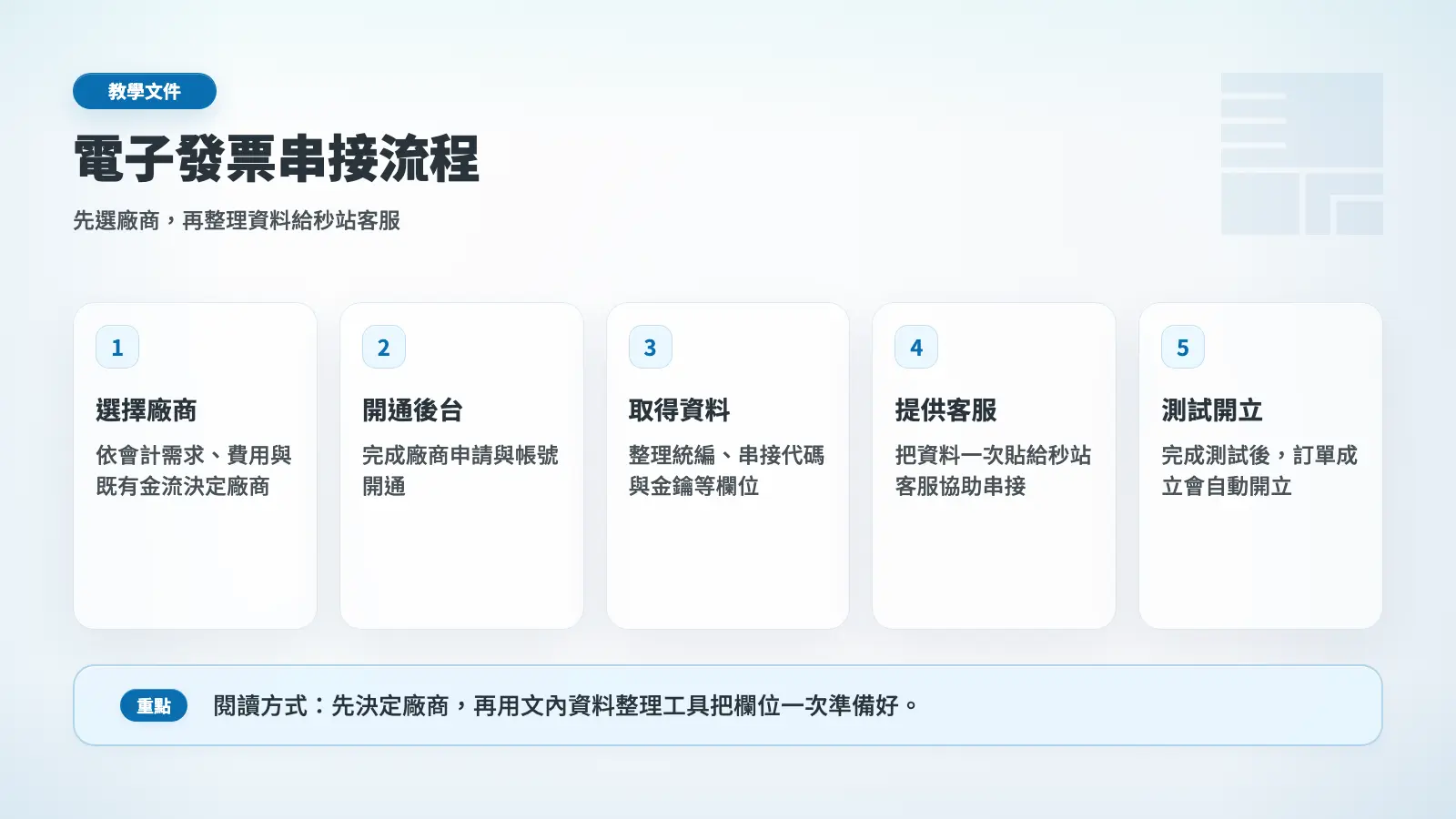 電子發票串接流程圖，從選擇廠商到完成測試開立
