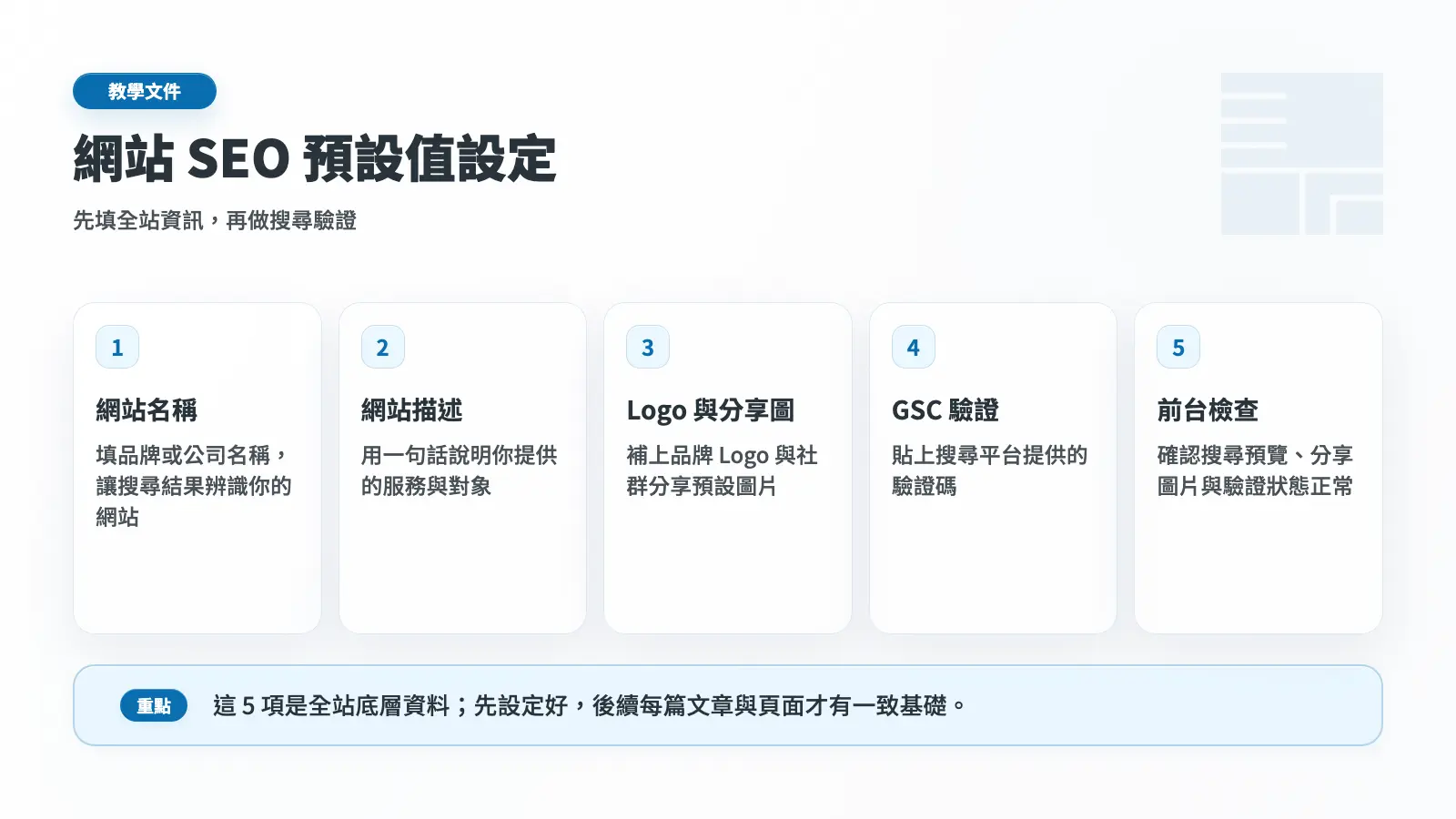 網站 SEO 預設值設定流程圖，依序設定網站名稱、描述、Logo、分享圖與 GSC 驗證