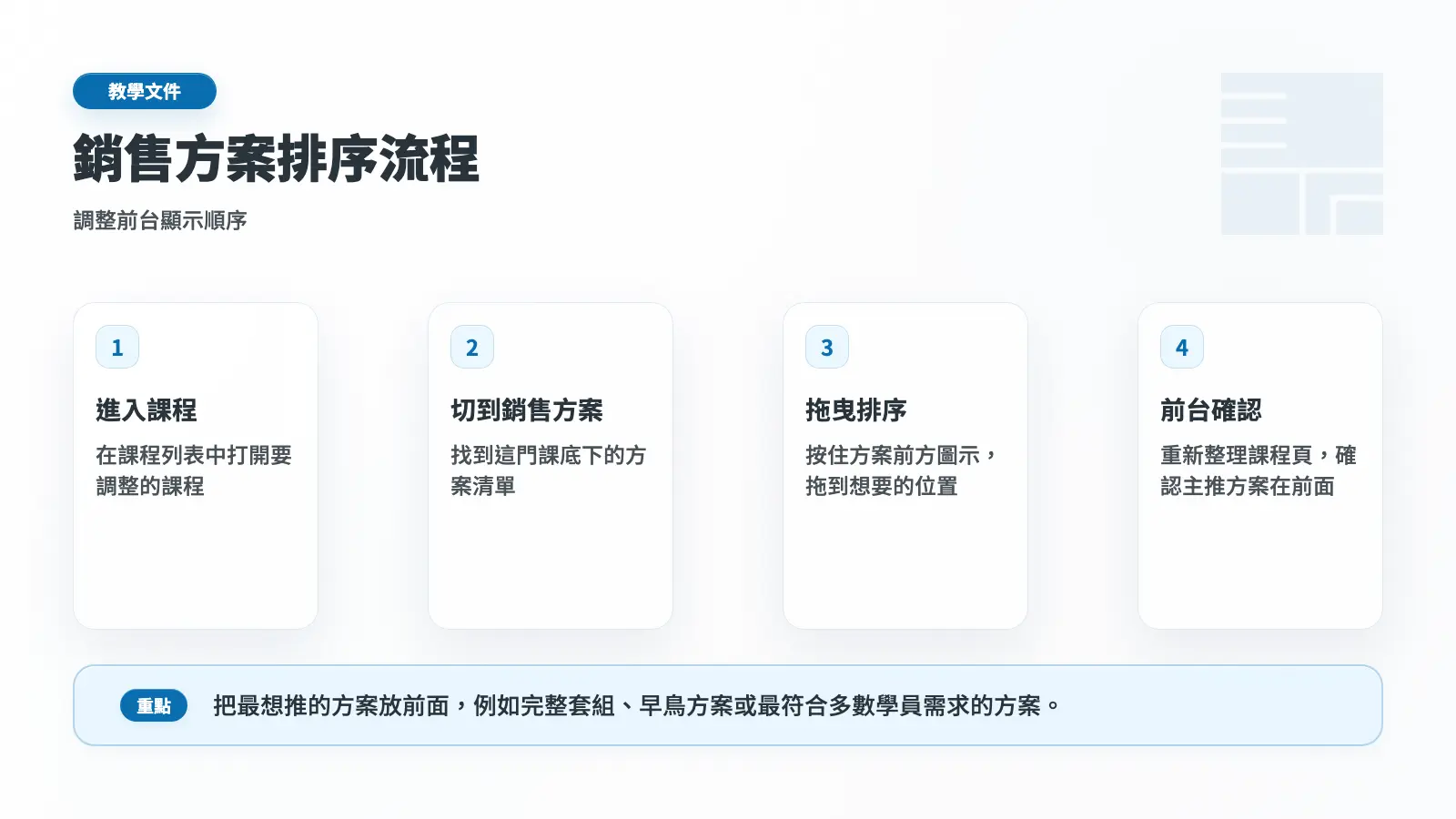 銷售方案排序流程圖