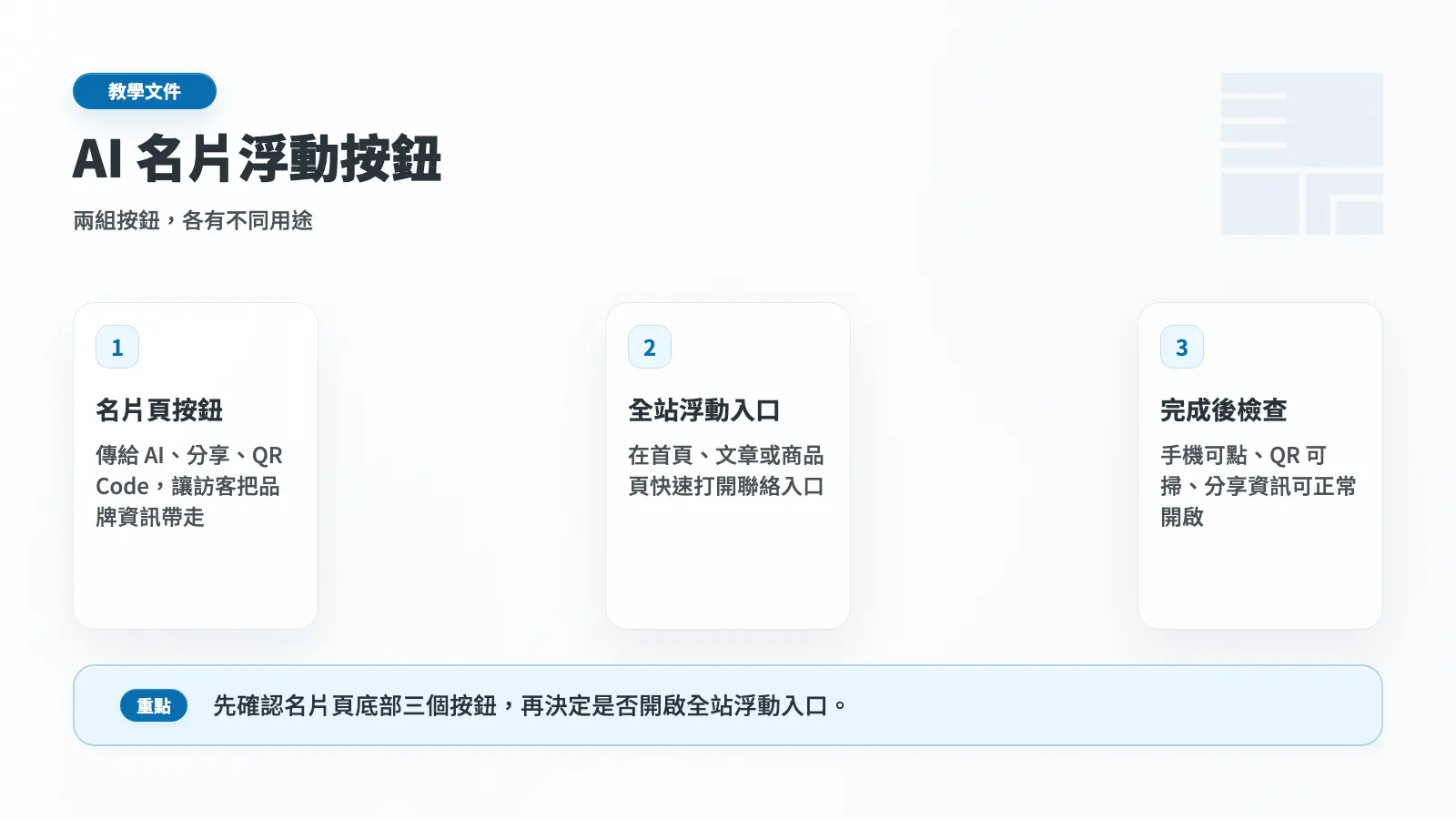 AI 名片浮動按鈕使用情境流程圖