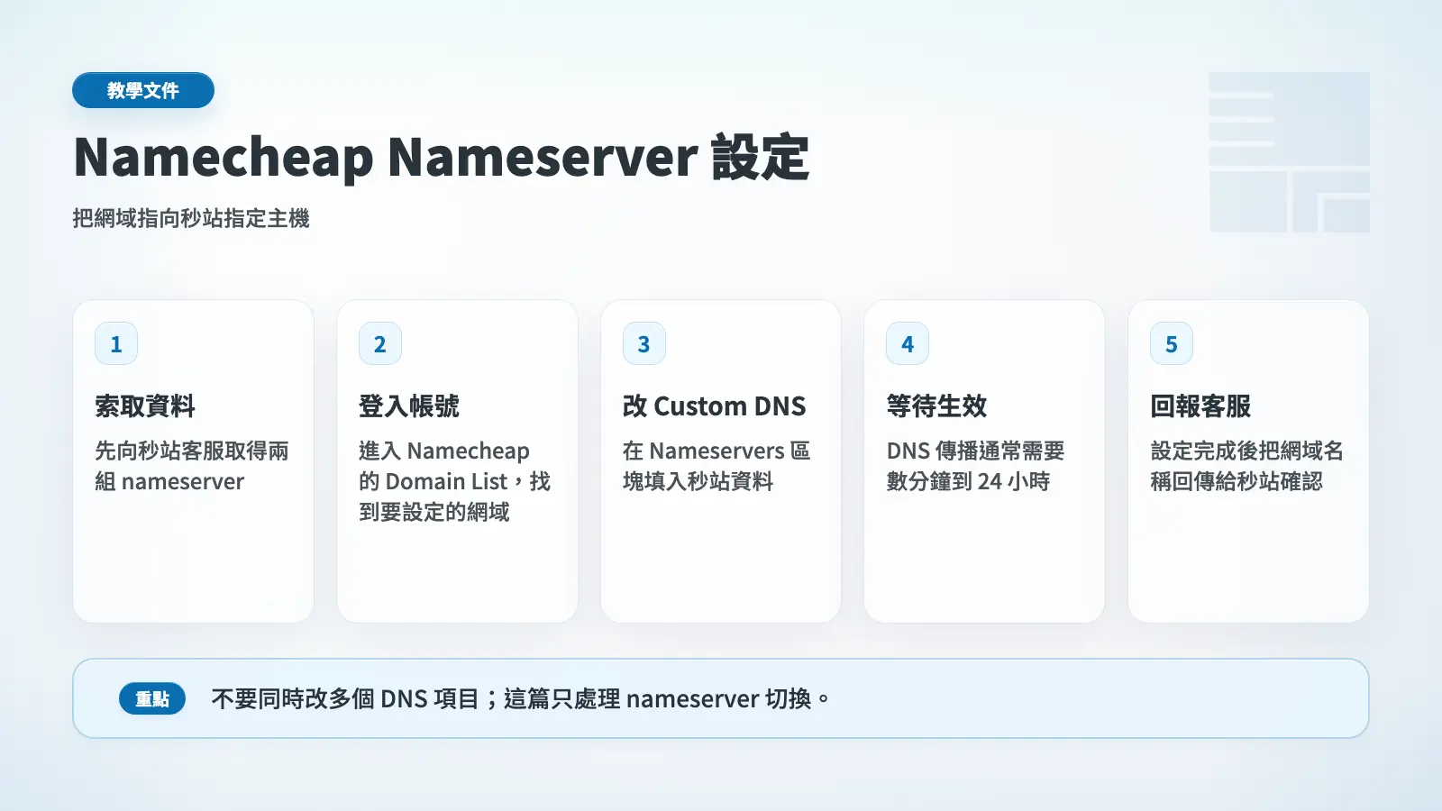 Namecheap Nameserver 設定流程圖,從索取資料到回報客服