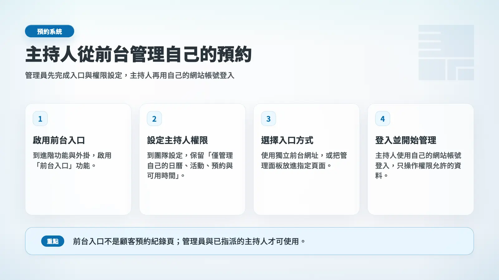 主持人從前台管理自己預約的四步驟流程圖