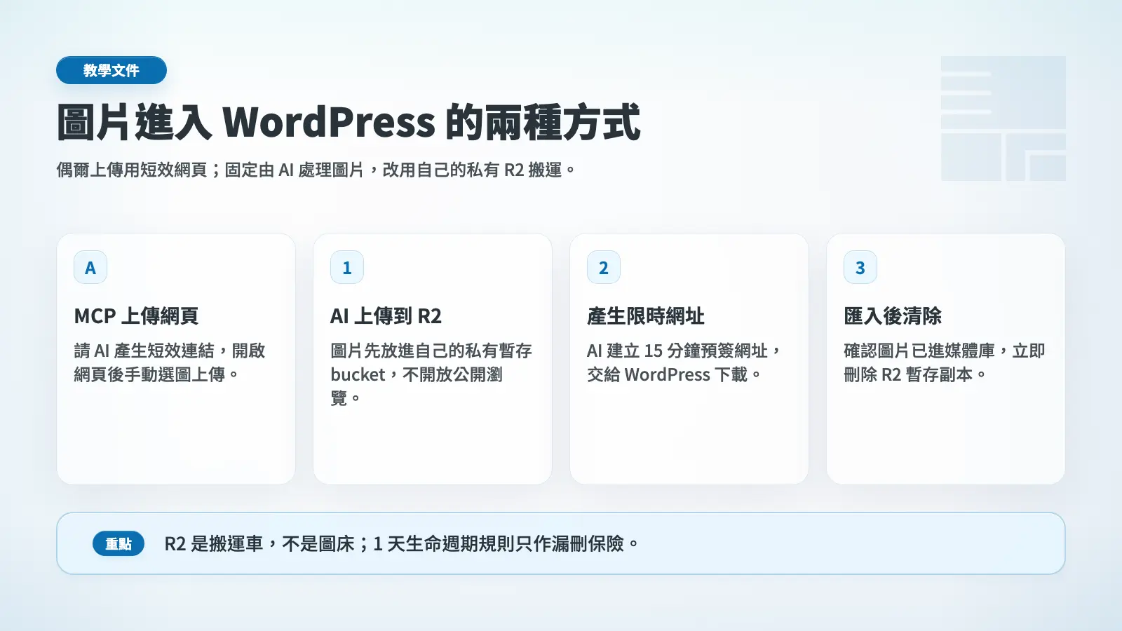比較 MCP 短效上傳網頁與 Cloudflare R2 自動圖片匯入流程