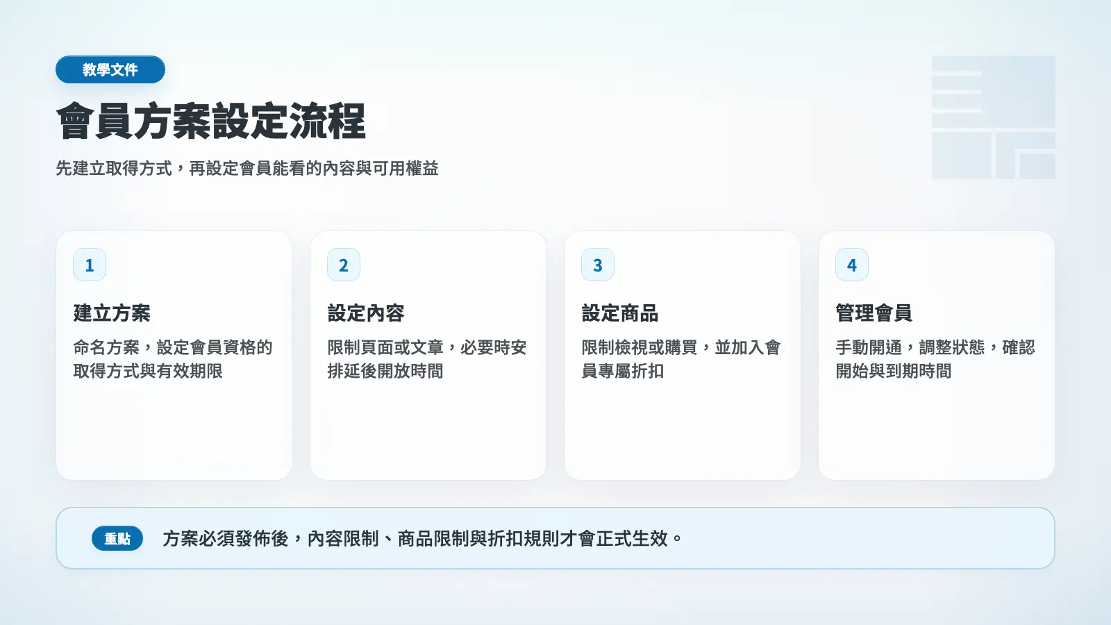 會員方案設定流程,從建立方案、設定內容、設定商品到管理會員