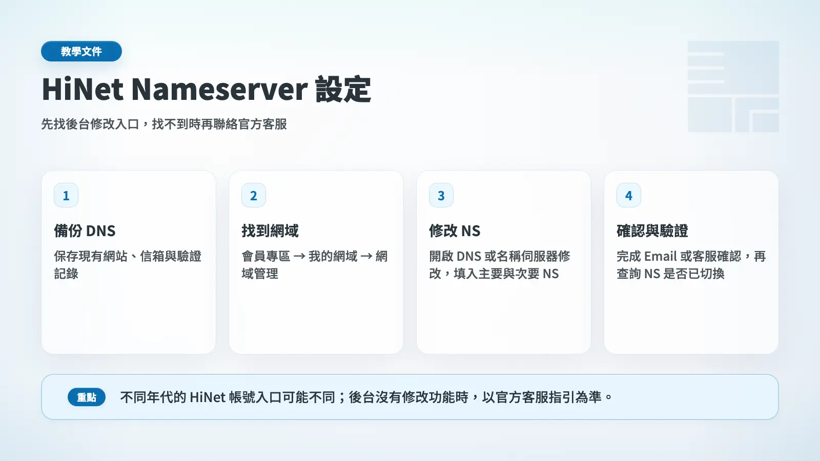 HiNet 網域備份 DNS、找到網域、修改名稱伺服器與驗證流程