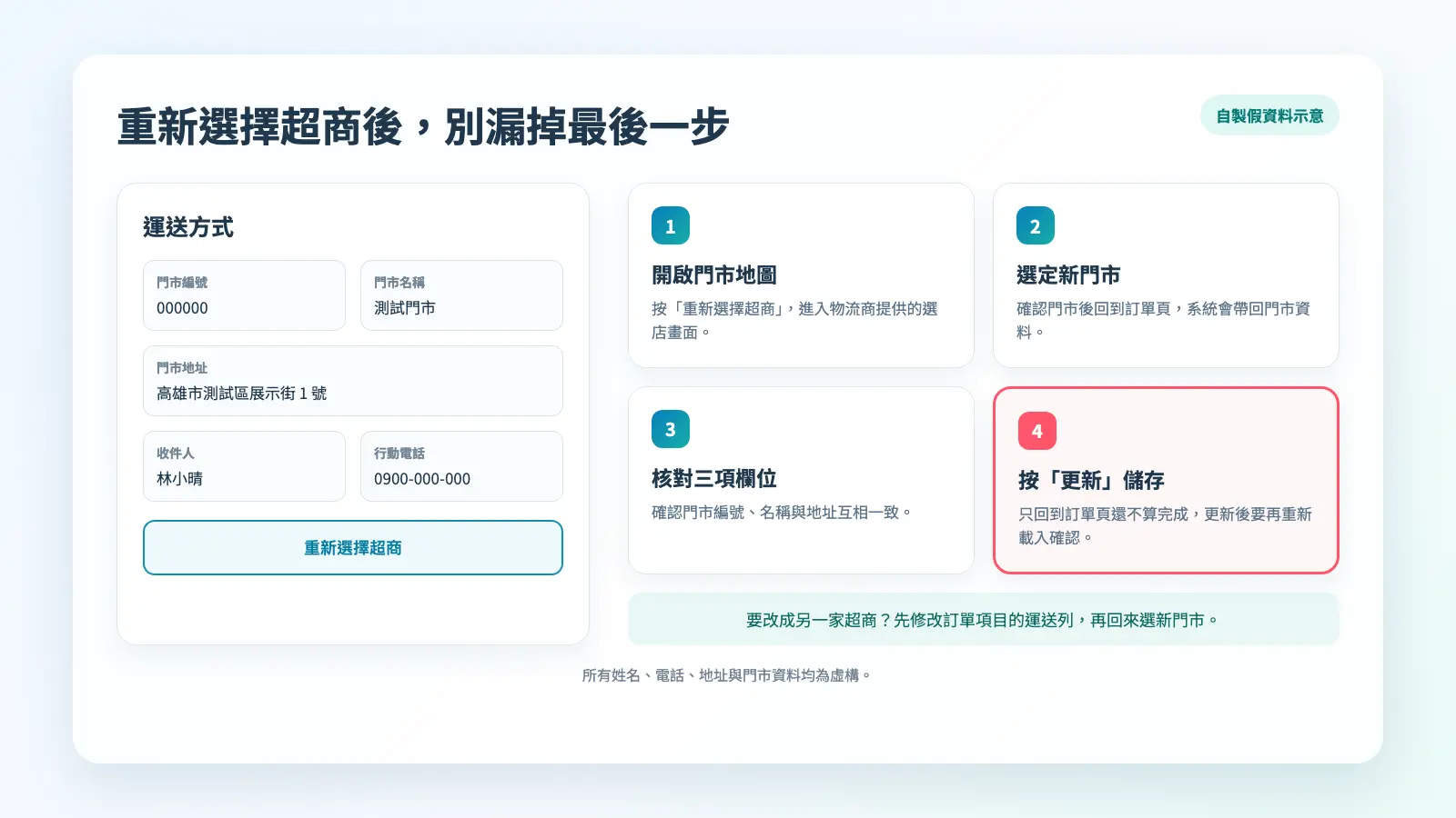 重新選擇超商後需要核對門市資料並更新訂單