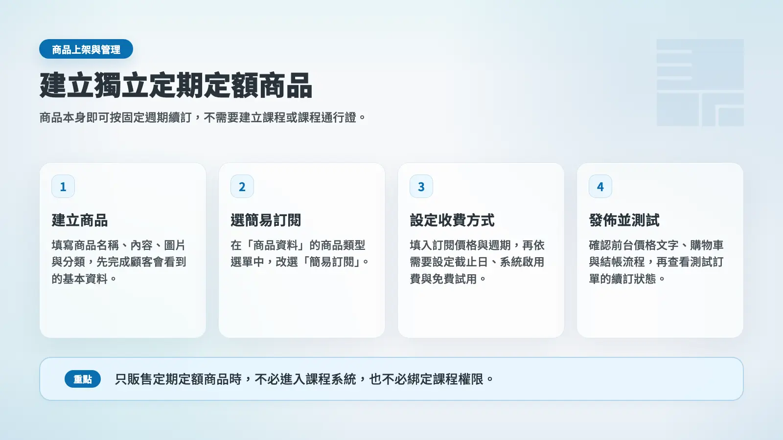 獨立定期定額商品的建立流程,從新增商品到發佈測試共四個步驟