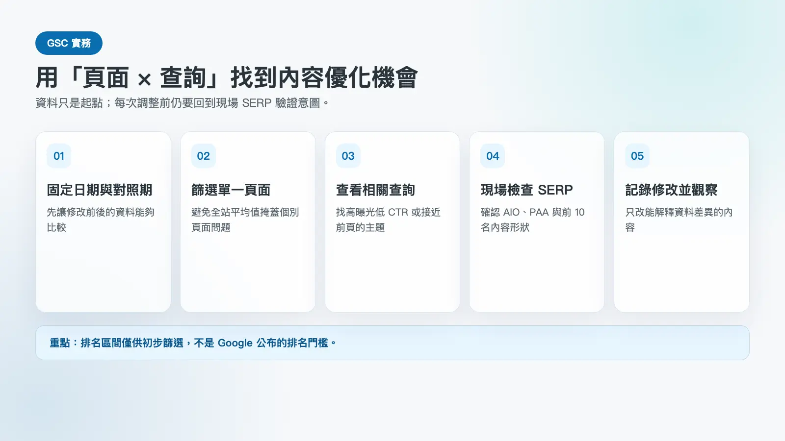 使用 GSC 依頁面與查詢找出 SEO 內容優化機會的五個步驟