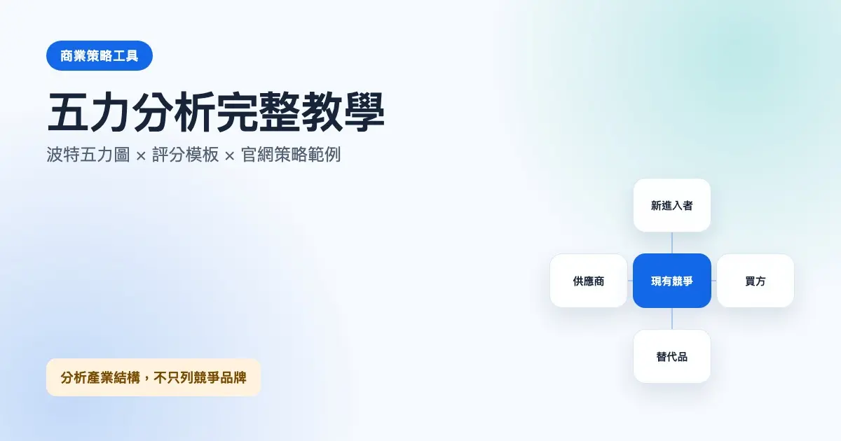 五力分析、波特五力圖與評分模板指南