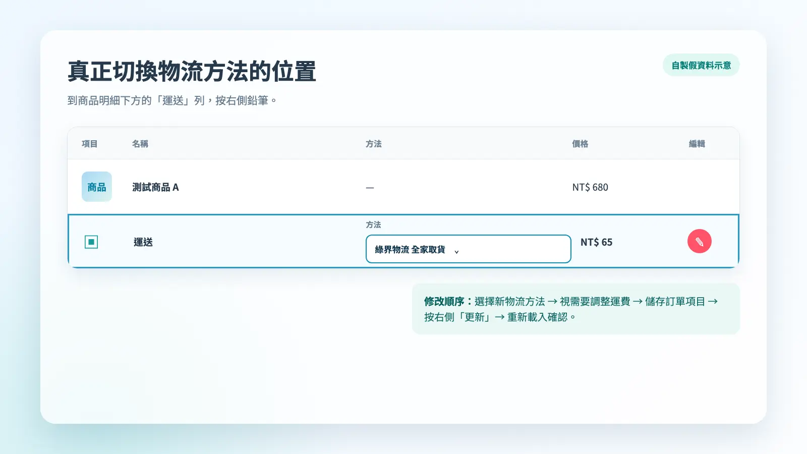 訂單項目中的運送列可修改物流方法與運費