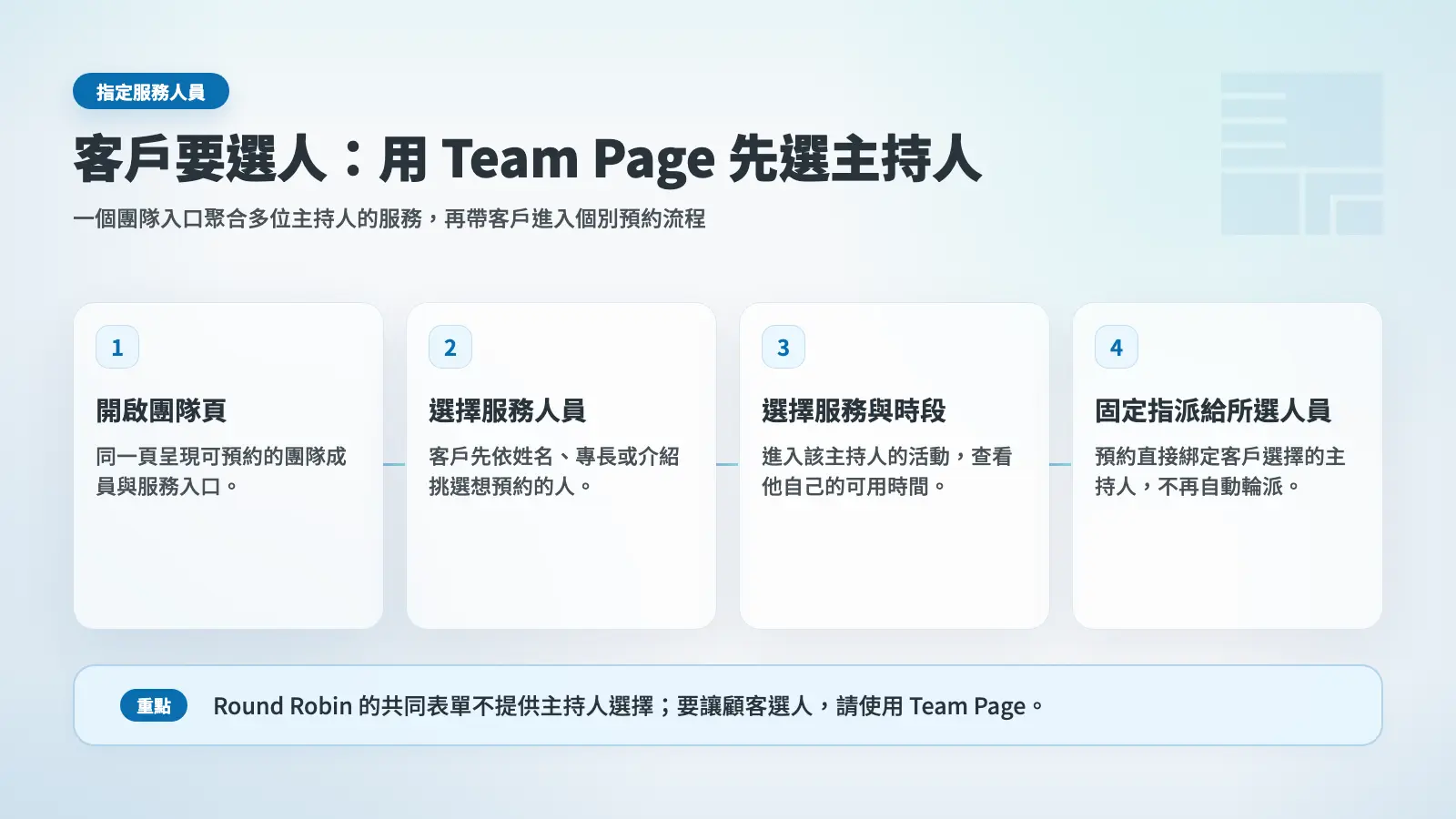 Team Page 讓客戶先選主持人,再選服務與時段的流程圖