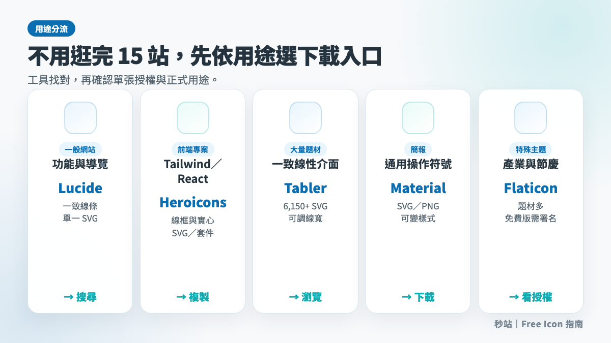 依網站介面、前端框架、簡報、特殊主題與品牌 Logo 選擇 Free Icon 網站