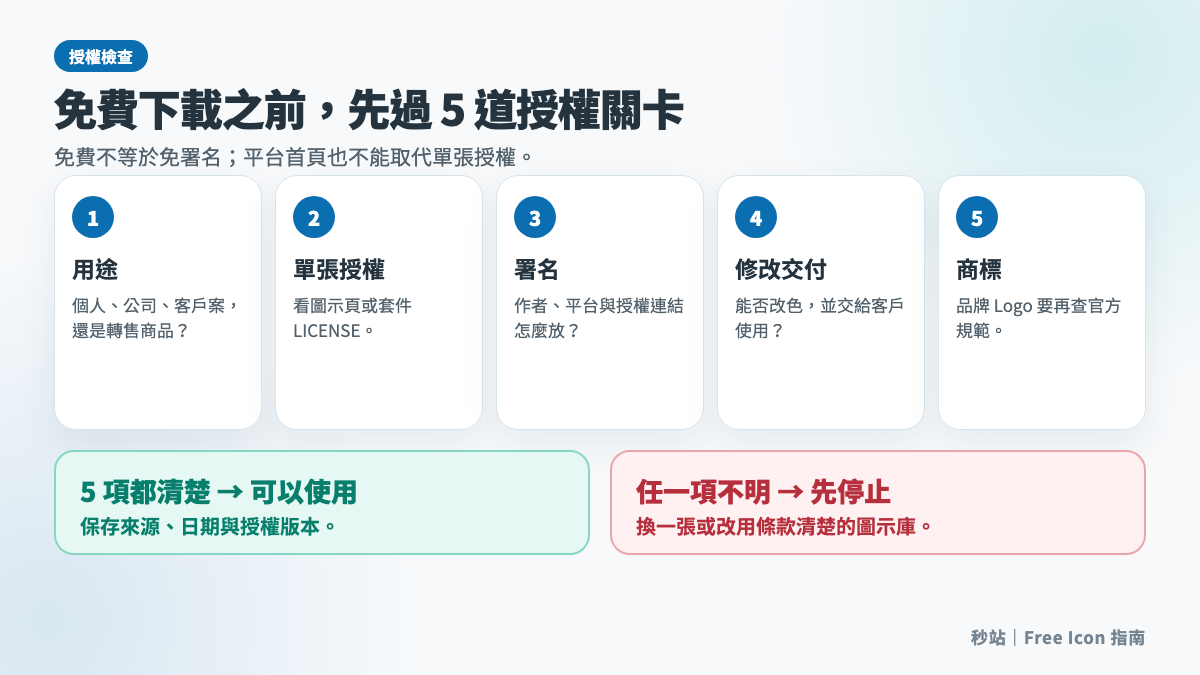 Free Icon 下載前的用途、授權、署名、修改與商標五步檢查
