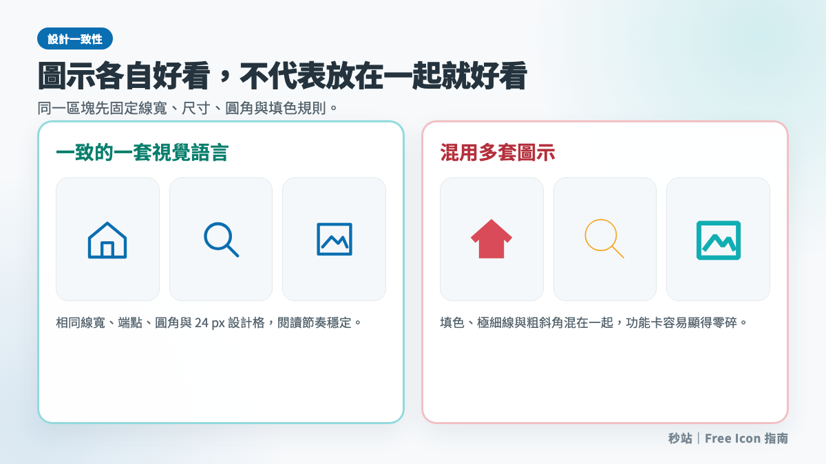 網站功能卡使用一致與混雜圖示風格的對照