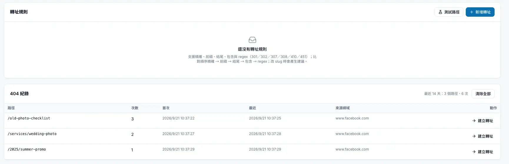 連結與轉址:上方是轉址規則,下方的 404 紀錄列出訪客遇到的失效網址、次數與來源網域