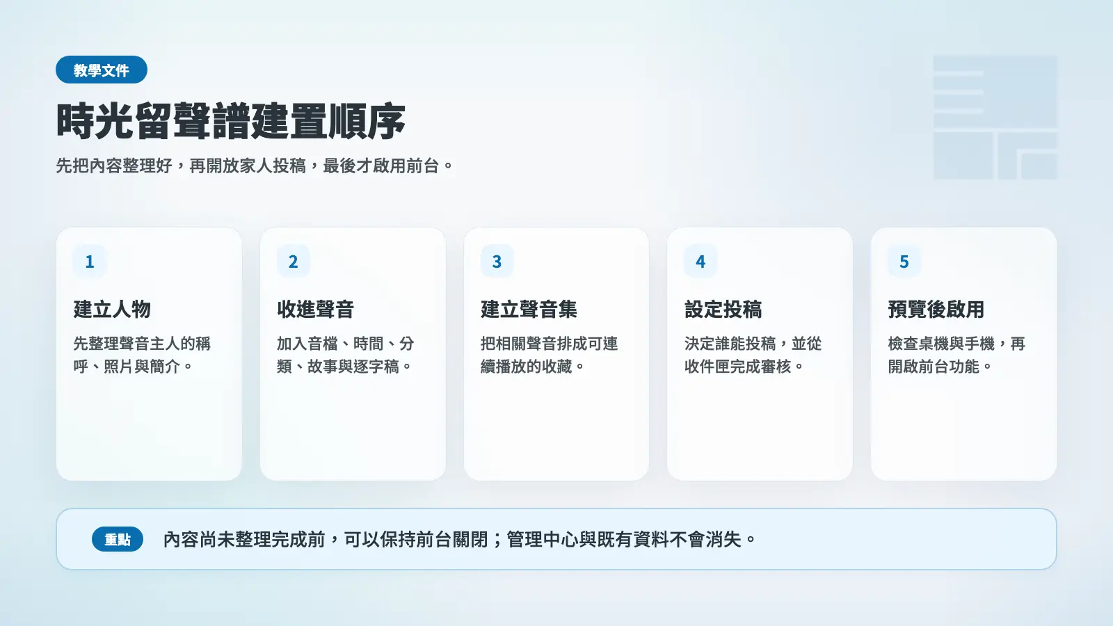 時光留聲譜從建立人物到啟用前台的五步建置順序